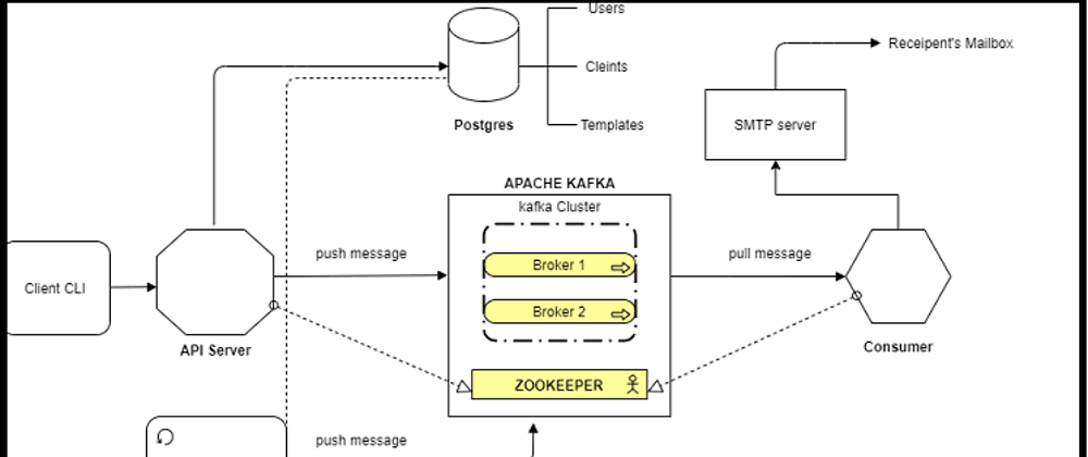 Using Golang to Build a Real-Time Notification System - A Step-by-Step Notification System Design Guide