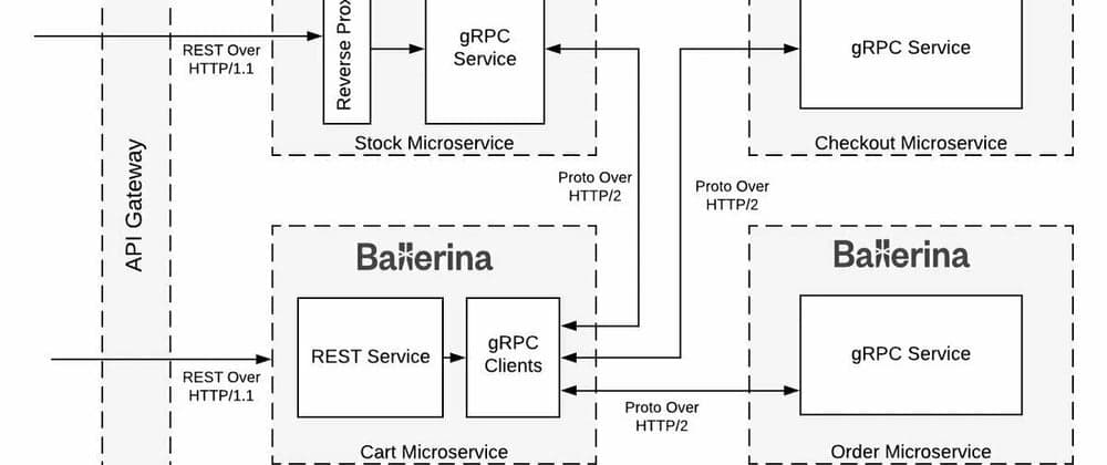Building Production Grade Microservices with Go and gRPC - A Step-by-Step Developer Guide with Example